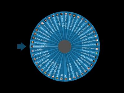 Presidents 