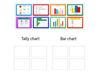 Bar charts