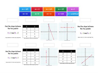 Slope Review from Graph, Table, and Two Points