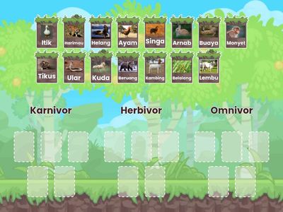 Tabiat Pemakanan Haiwan