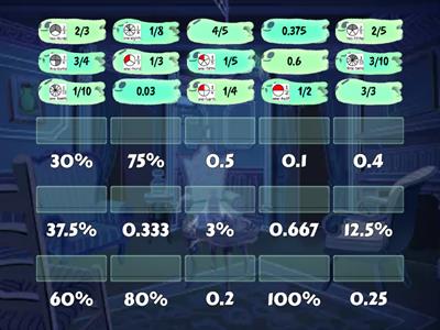 Fraction, Decimal & Percent