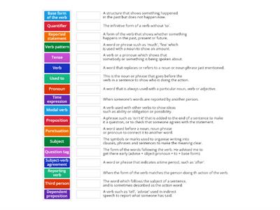 TKT Module 1 Unit 1 Grammar (31-49)