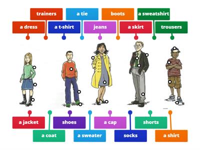 Clothes - What are they wearing?