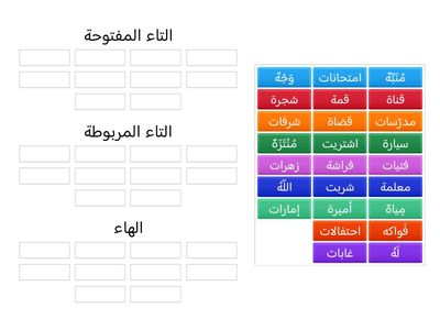 التاء المفتوحة والتاء المربوطة والهاء