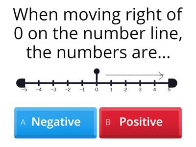 Intro to Integers