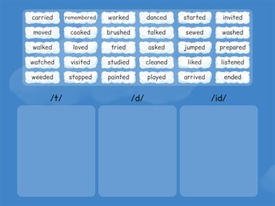 Regular Past Tense Verbs Pronunciation