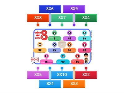 MULTIPLICACIÓN: TABLA DEL 8