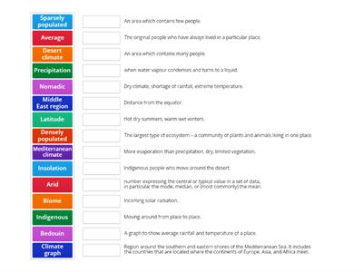 Middle East keyword match up Key Terms 