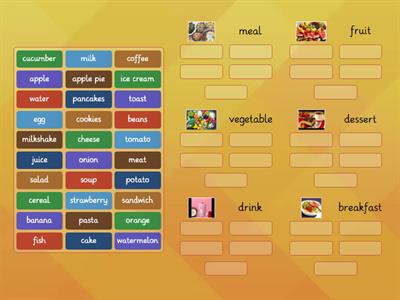 food categories our world unit 2