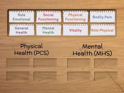 Die Dimsionen des SF-36