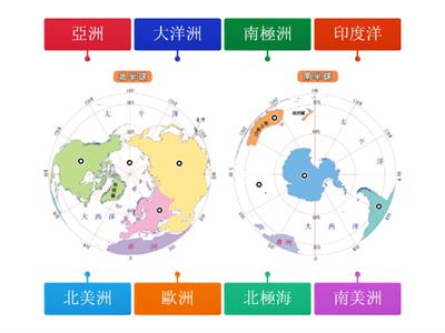 【翰林國中地理1上】圖1-2-1 北半球與南半球圖