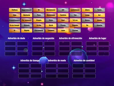 Clasificación de adverbios 