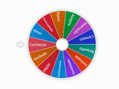 Roda das emoções