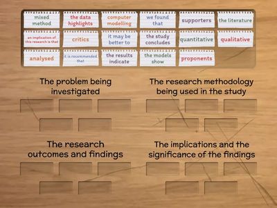 Vocabulary in an abstract