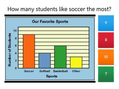Bar Graphs and Picture Graphs