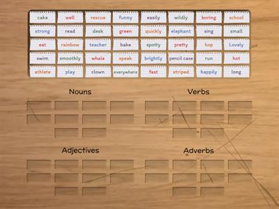 Adverbs, Nouns, Verbs and Adjectives