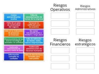 Clasificación de Riesgos