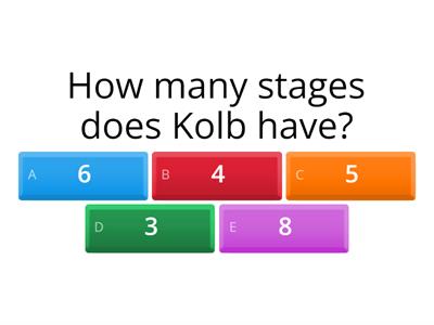 Kolb's experimental learning cycle 