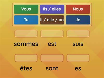 Verbe être