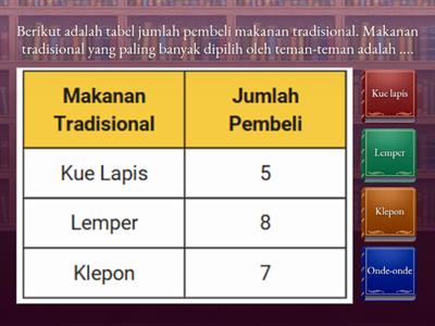 Quiz Penyajian Data dalam Tabel Kelas 3