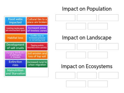 Desertification Impacts