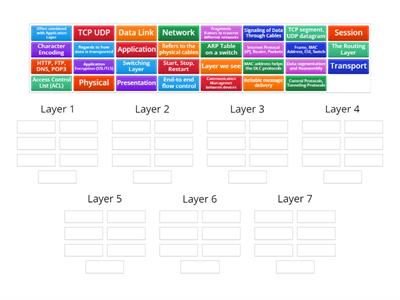 1.1 Understanding the OSI Model Network+ N10-009