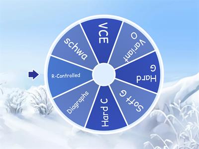spin the wheel to see what is your favorite pattern !!