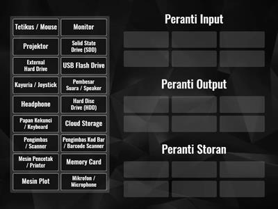 Padankan peranti input, output dan storan