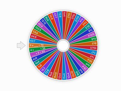 Mathe Glücksrad 1x1/1:1