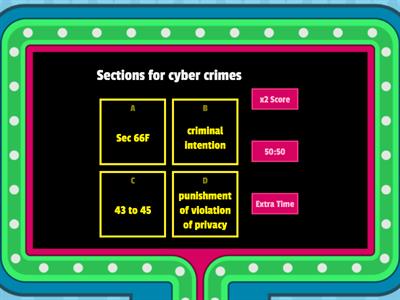 cyber crime quiz