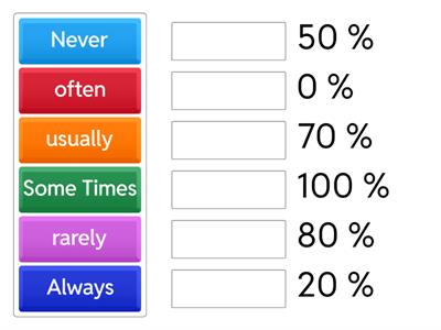 INGLESE avverbi di frequenza