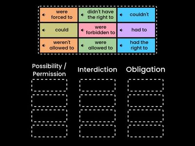 3e Possibility / Obligation / Interdiction in the past