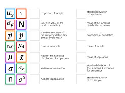 Statistics Notations