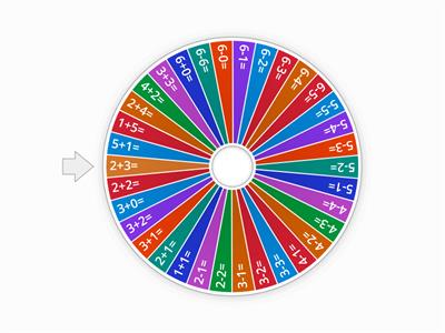 Събиране и изваждане до 6.