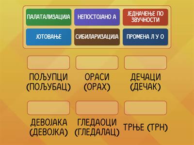 ГЛАСОВНЕ ПРОМЕНЕ ВЕЖБАЊЕ