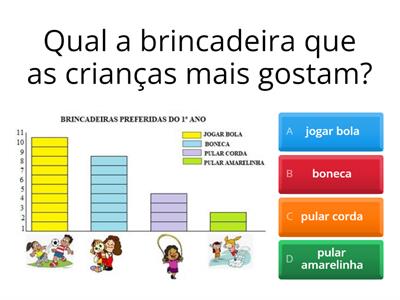 2º ano Gráfico