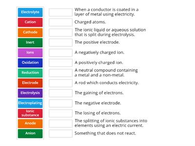 Electrolysis