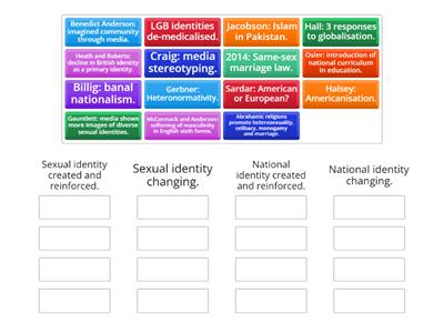 Which identity?  Creation and reinforcement or change?