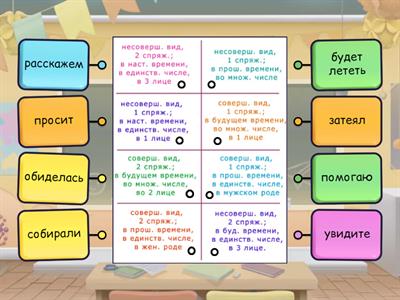  Морфологический разбор глагола 6 класс