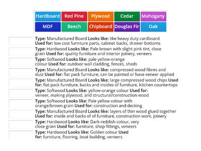 Woods - Types, Appearance and Uses