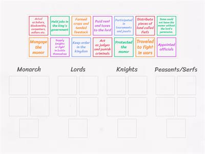 Feudalism Sort