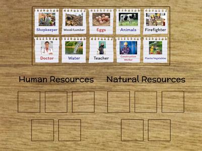 Productive Resources Sort