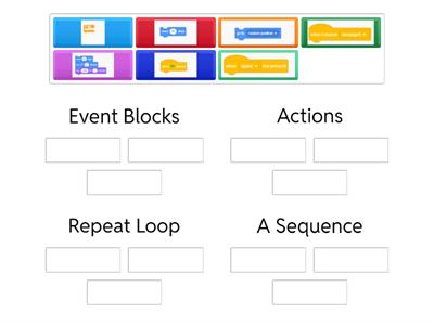Scratch Loops Of Learning