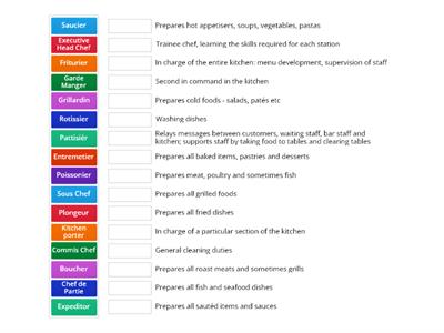 Job Roles of the Kitchen Hierarchy