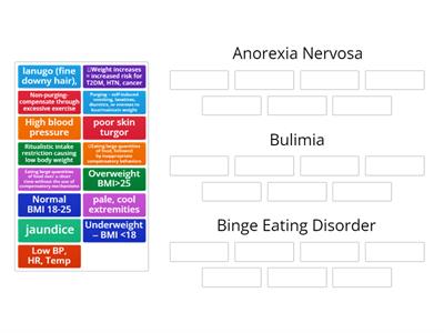 MH:  Eating Disorders - Analyze Cues 	