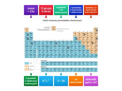 układ okresowy pierwiastków chemicznych