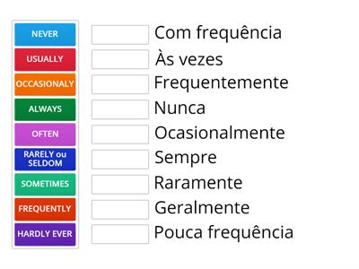 Frequência em Inglês - Teacher Virginia 