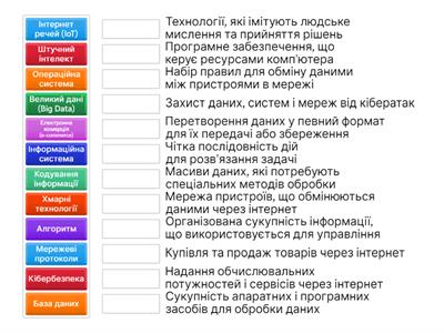 Інформаційні системи і технології