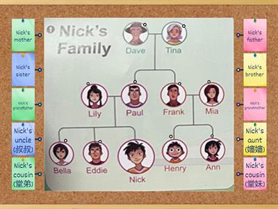 Lesson One_親屬關係圖