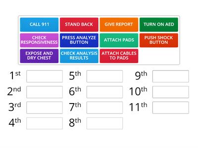 Steps Of Using An AED